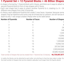 TOSY Magnet Pyramid Stone - 1 Cube Transforms into 1 Billion Shapes